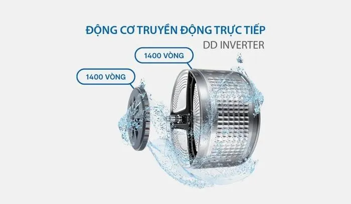 Truyền động trực tiếp DD Inverter tiết kiệm điện năng